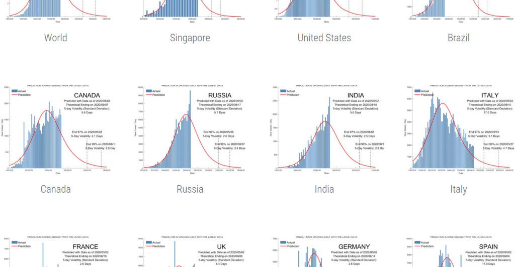 Создан сайт с прогнозами развития эпидемии коронавируса в разных странах